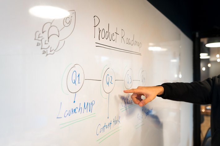 Es ist ein Whiteboard zu sehen und ein Finger, der darauf zeigt. Auf das Whiteboard ist mit Edding die Roadmap für eine Produktentwicklung gezeichnet.